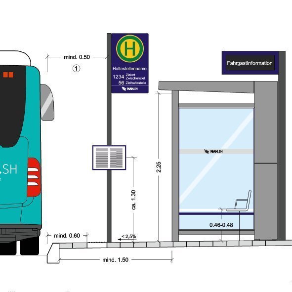 Barrierefreier Nahverkehr: Verbund erfasst Haltestellen