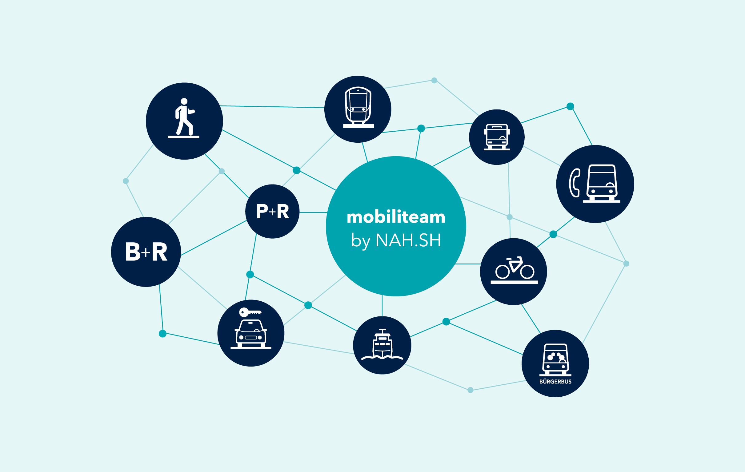 Mehr als Bus und Bahn