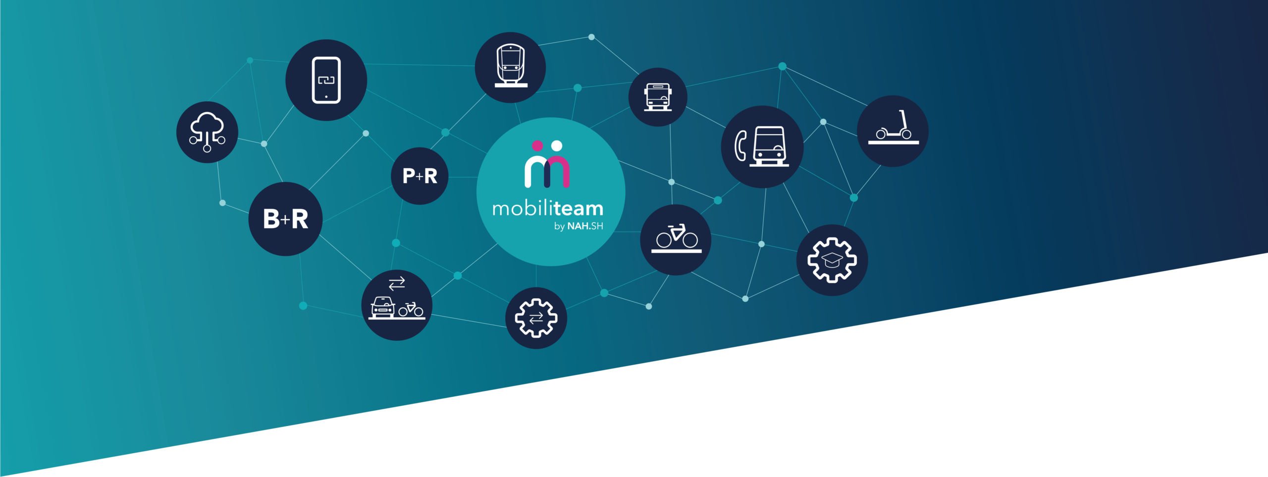mobiliteam startet ­Projekte zur Mobilitätswende